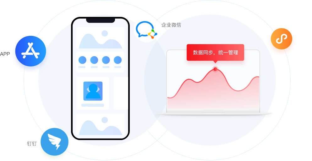 國產(chǎn)CRM