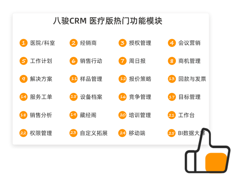 醫(yī)療CRM系統(tǒng)模塊功能有哪些？