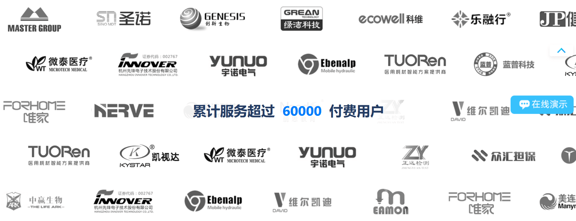 哪些企業(yè)有CRM系統(tǒng)？