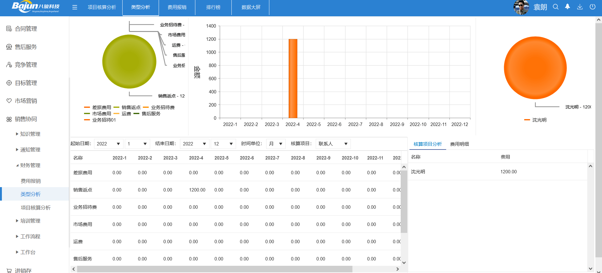 銷售如何進(jìn)行差旅費(fèi)費(fèi)用報(bào)銷？