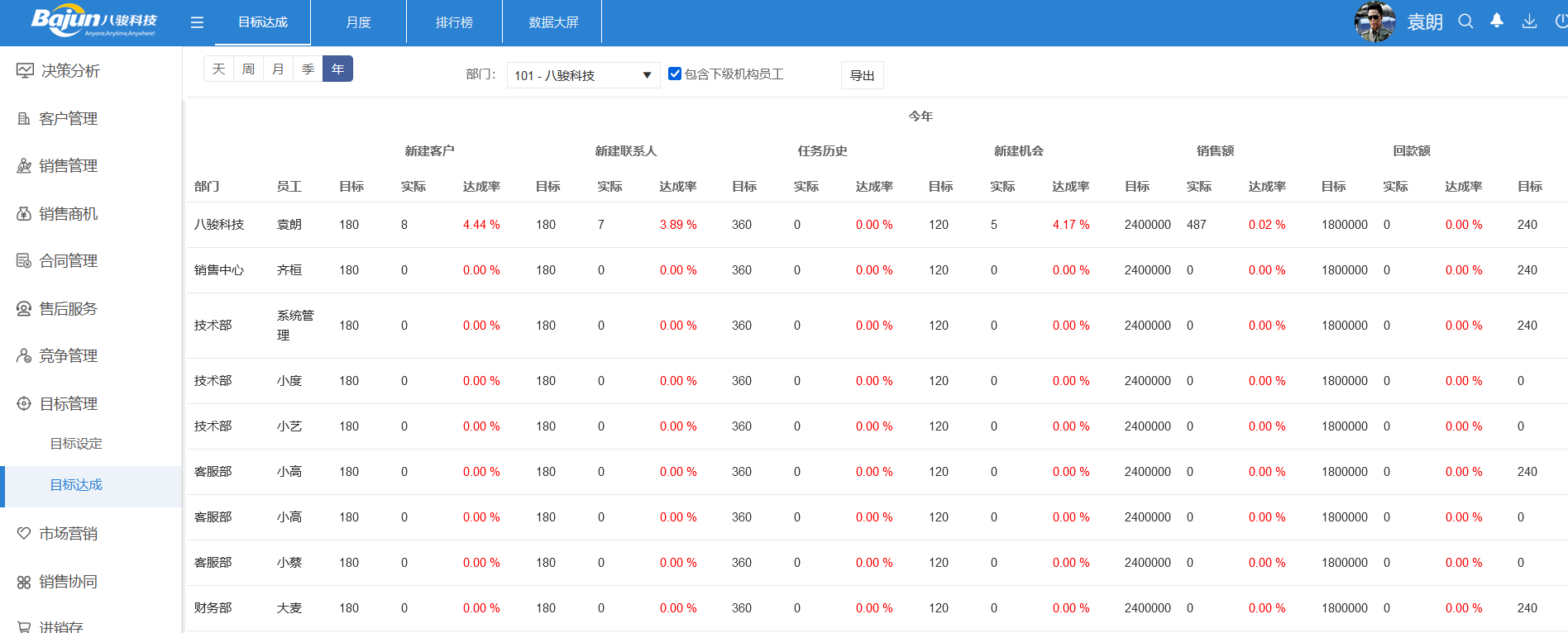快用CRM系統(tǒng)，7步打造銷售流程閉環(huán)