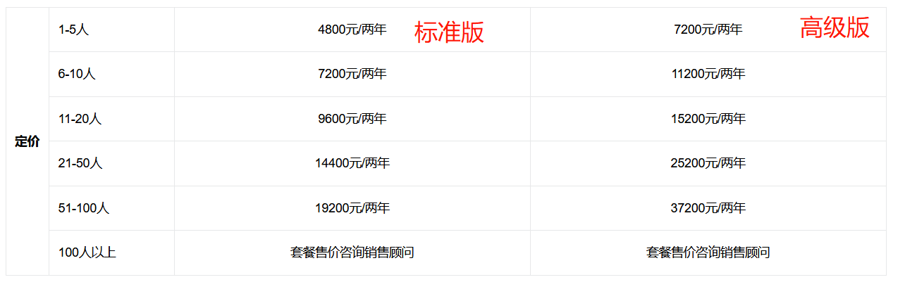 銷幫幫CRM一年多少錢(qián)？
