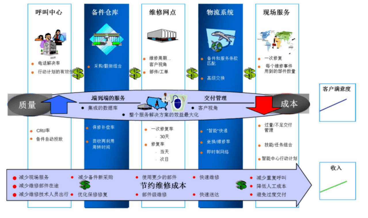 SAP CRM系統(tǒng)怎么樣？