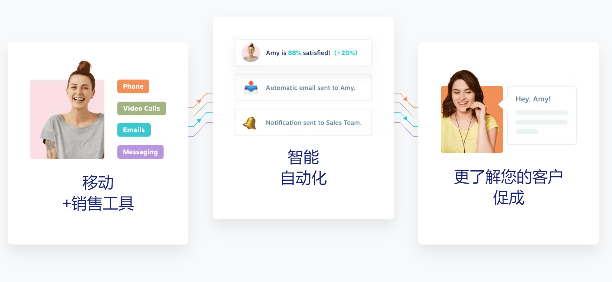 銷(xiāo)售管理系統(tǒng)CRM