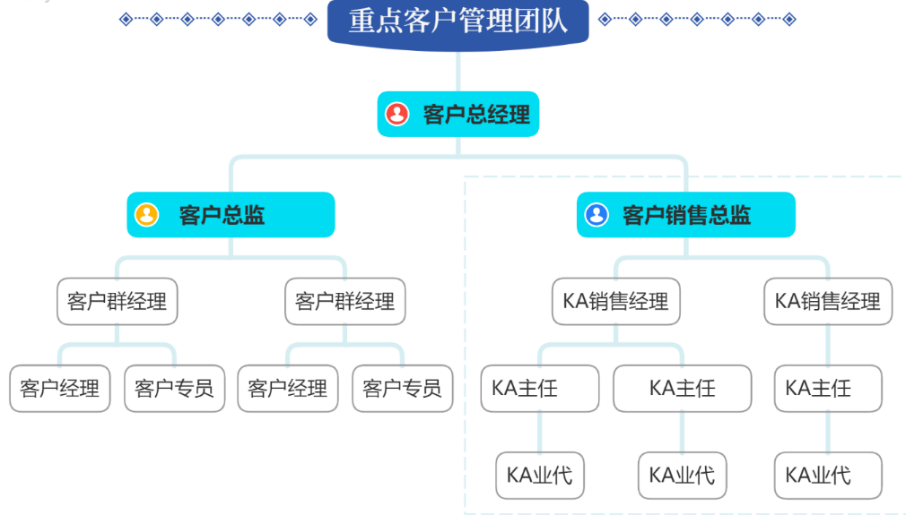 ka客戶是什么意思？