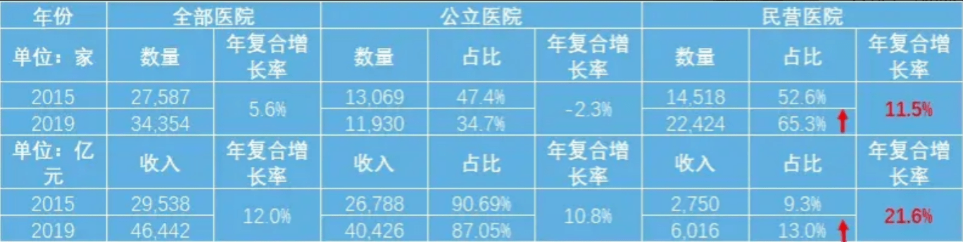 醫(yī)療機(jī)構(gòu)分類