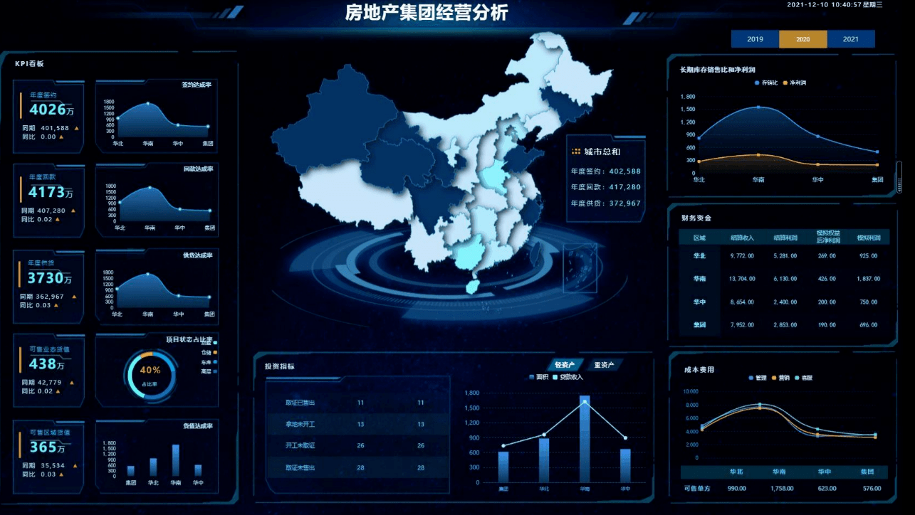 大數(shù)據(jù)分析軟件有哪些，怎么分析？