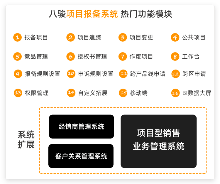 項(xiàng)目報(bào)備是什么意思，項(xiàng)目報(bào)備難點(diǎn)整理