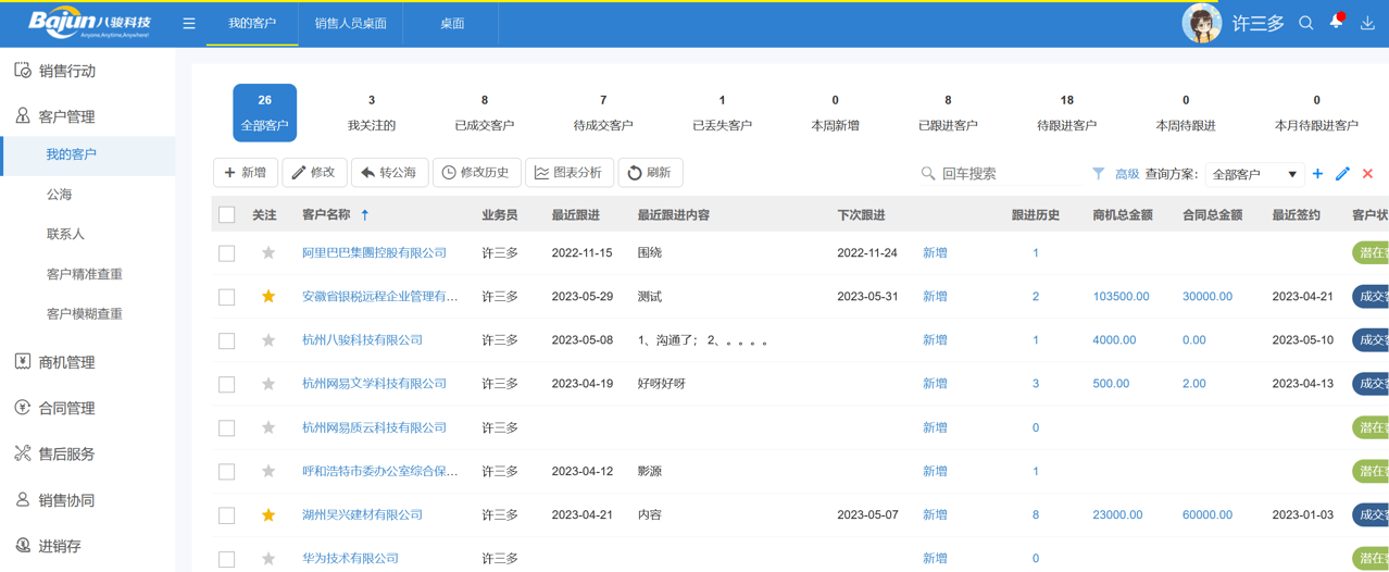 CRM系統(tǒng)的功能有哪些？CRM功能介紹