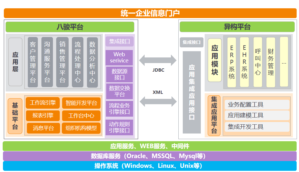 私有化部署CRM是什么，如何在線用？
