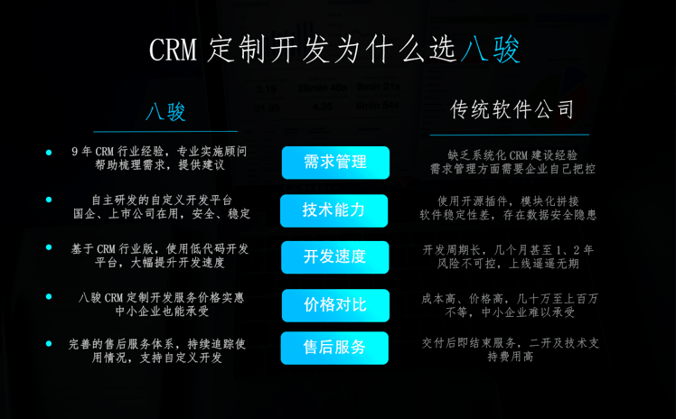 如何定制符合企業(yè)需求的CRM系統(tǒng)？