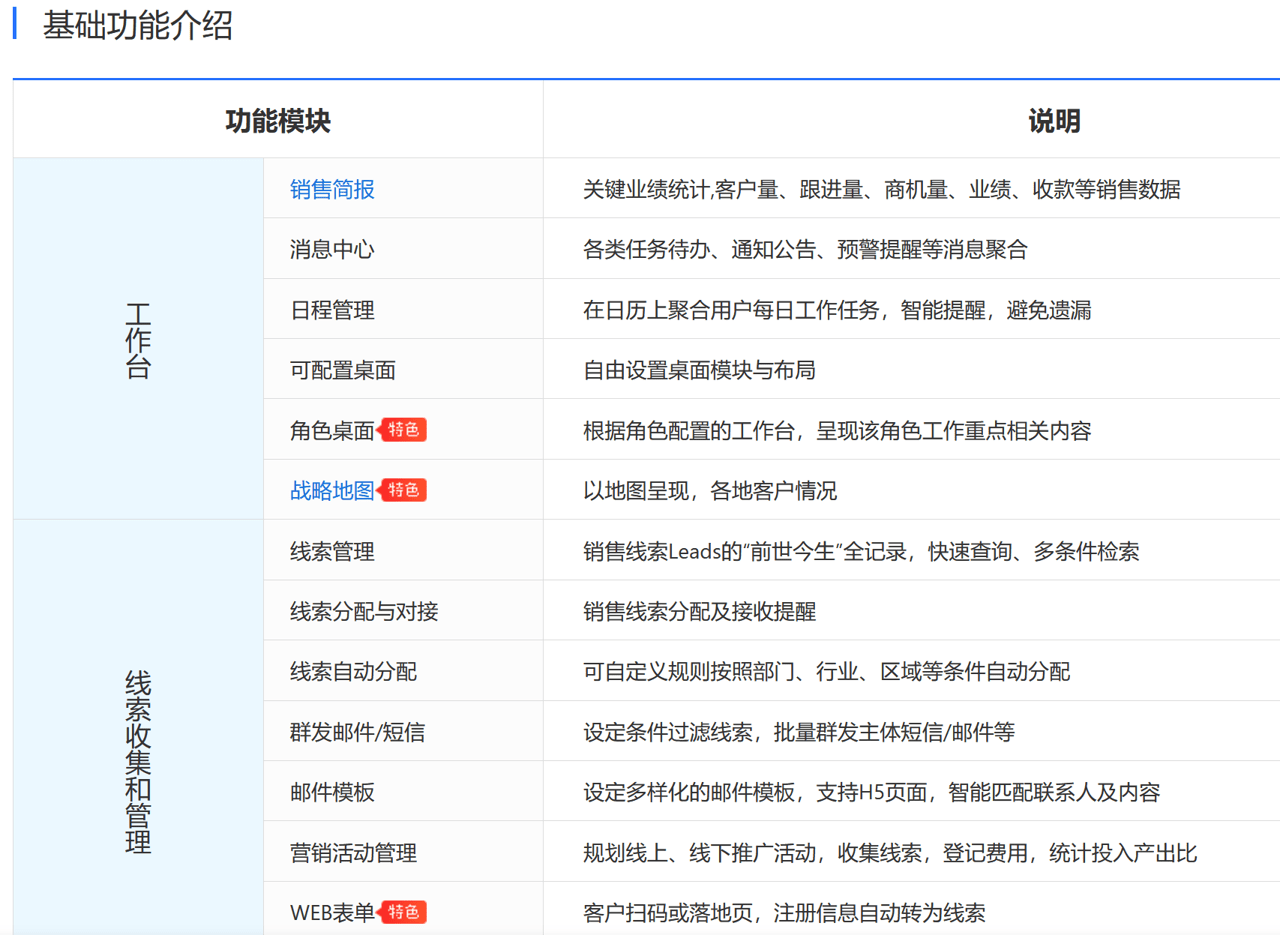 CRM是什么意思？功能、作用、品牌