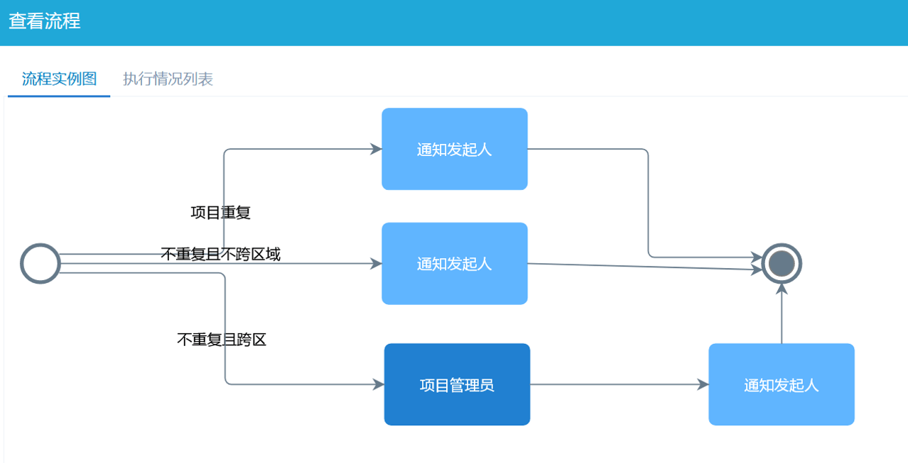 跨區(qū)域項(xiàng)目報(bào)備