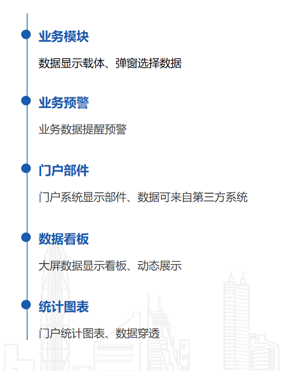 表單的應(yīng)用場景