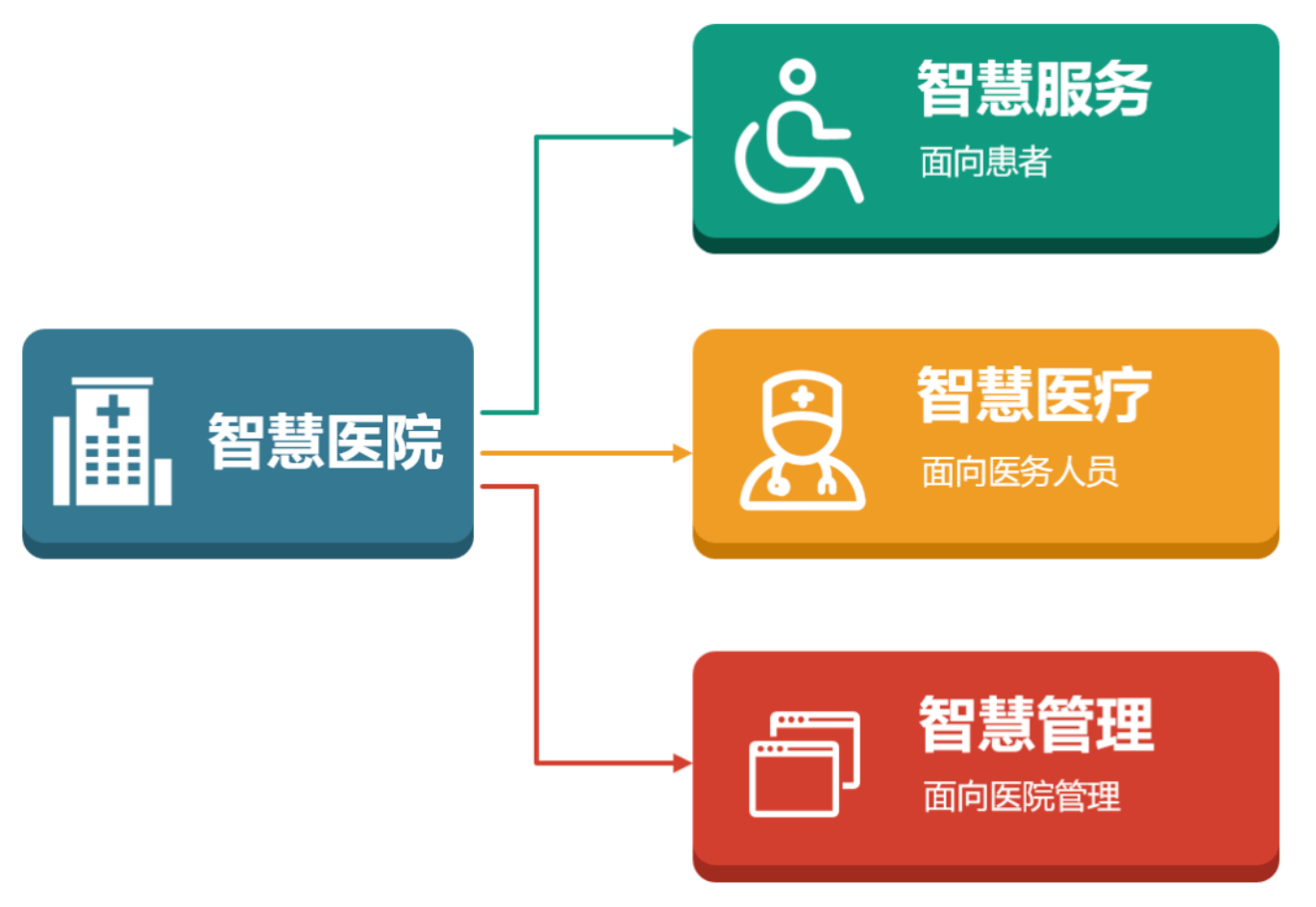 智慧醫(yī)療 智慧醫(yī)療