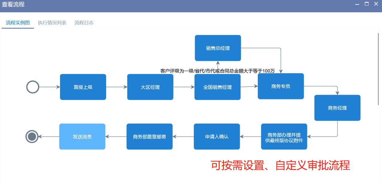 工作流程管理是什么，價值體現(xiàn)