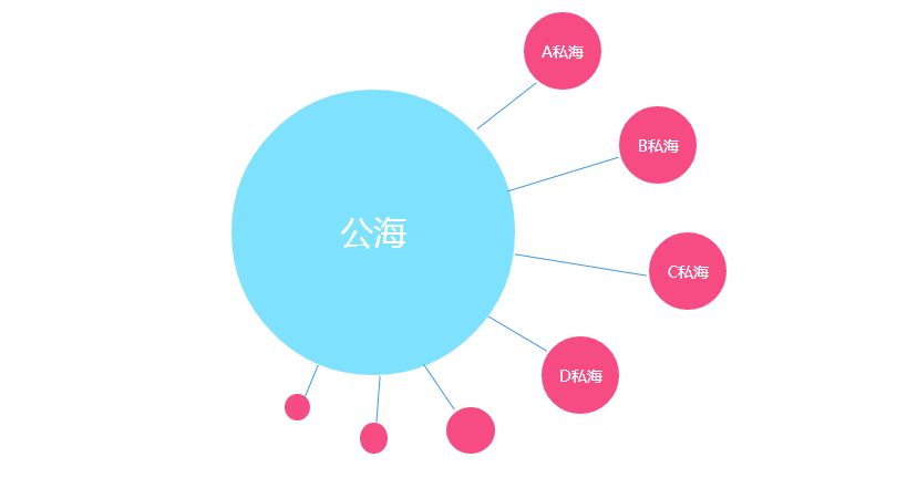 CRM͑˽