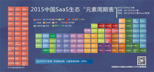 Social CRMǂ(g)ʲô