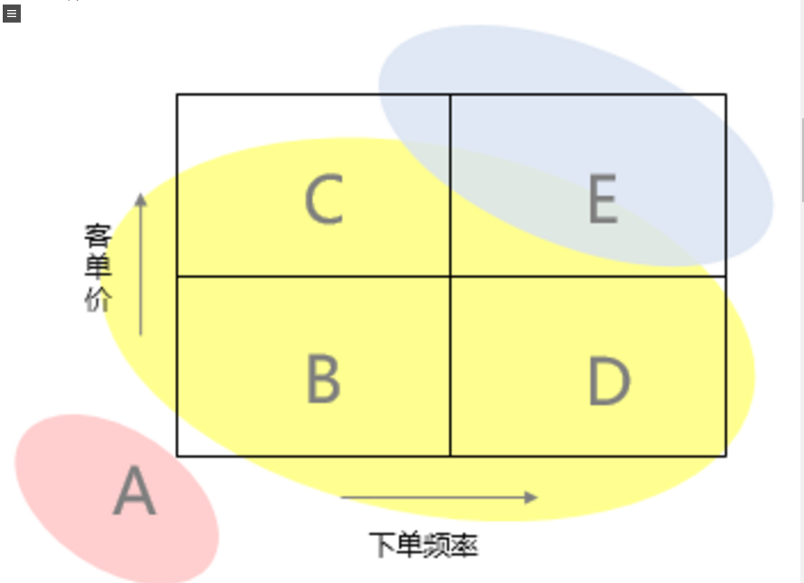 客戶管理