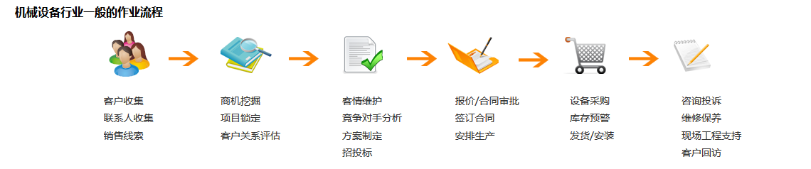 C(j)еO(sh)ИI(y)CRM,CRM